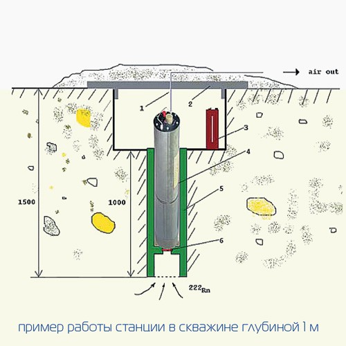 СРС-05 Сейсмическая радоновая станция