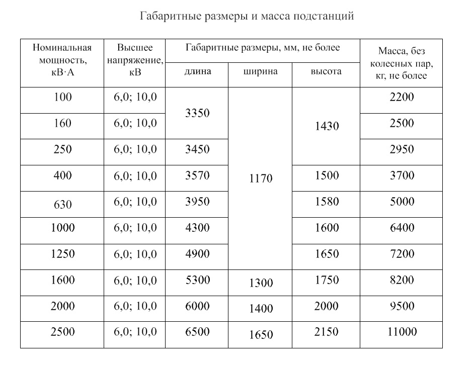 КТПВШ4.jpg КТПВШ4.jpg