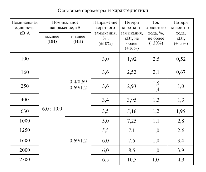 КТПРНШ2.png КТПРНШ2.png