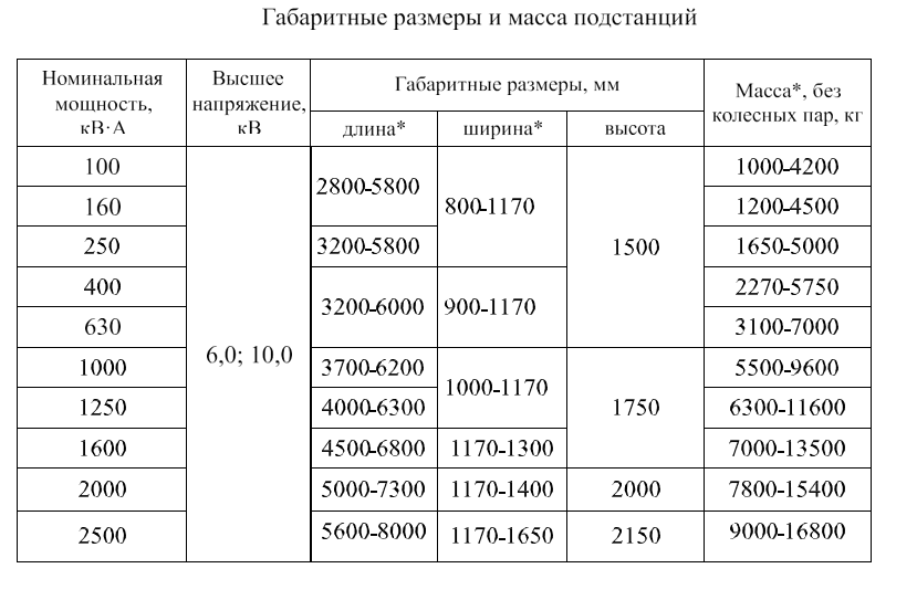 КТПРНШ3.png КТПРНШ3.png